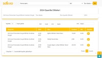 Dergimiz AEÜSBED 2024 Yılı SOBİAD Quartile Q1 Diliminde