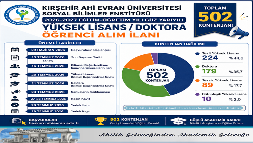 Enstitümüz 2026-2027 Güz Yarıyılı Lisansüstü Öğrenci Başvuruları Başladı