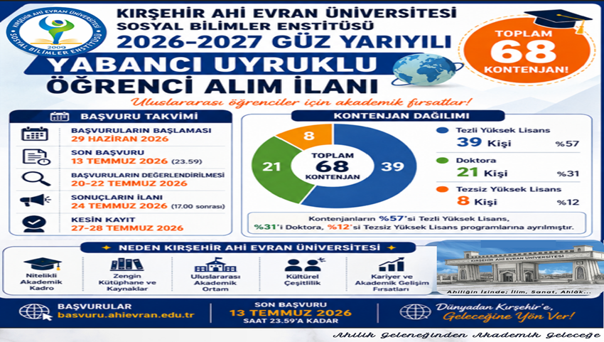 Enstitümüzde Uluslararası Öğrencilere Lisansüstü Eğitim Fırsatı 